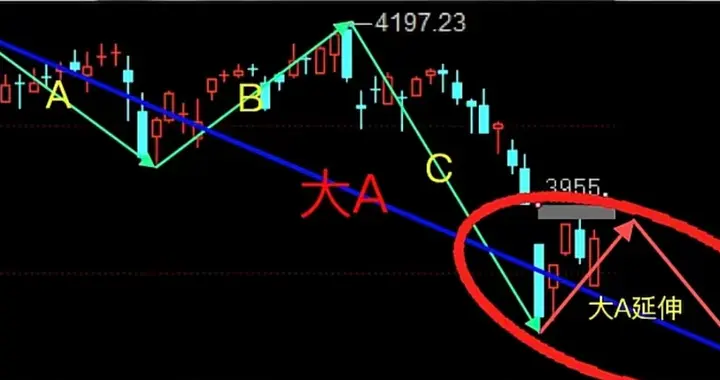 双重压力下 上证指数下周会如何运作？
