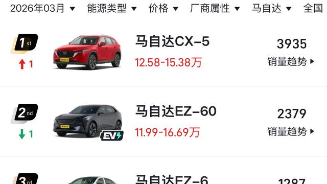 阿源说车：有哪些换代车型堪称彻底失败？