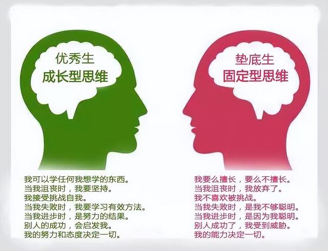 成长型心态养成记：如何让孩子拥有开挂般的人生？