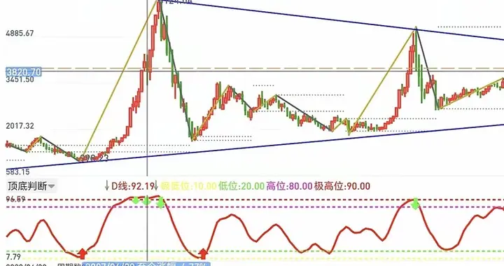 A股牛市为何总在十年左右轮回一次？