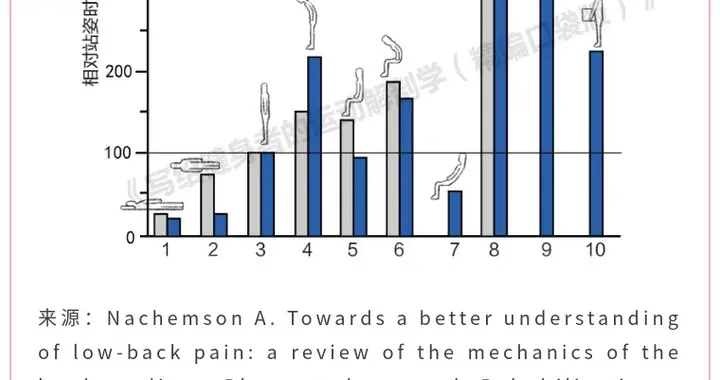 别瞎忙活了！保护腰椎，防止患上腰椎间盘突出症，你得注意这3点