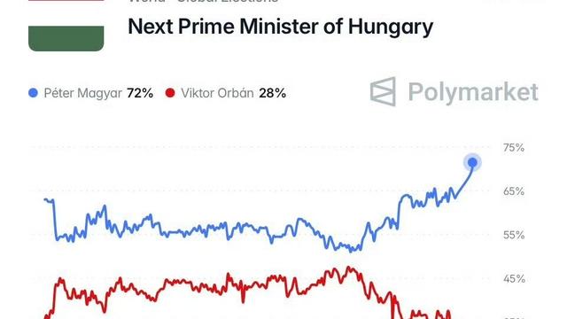 欧阳十一：欧尔班可能要输了，在美国副总统