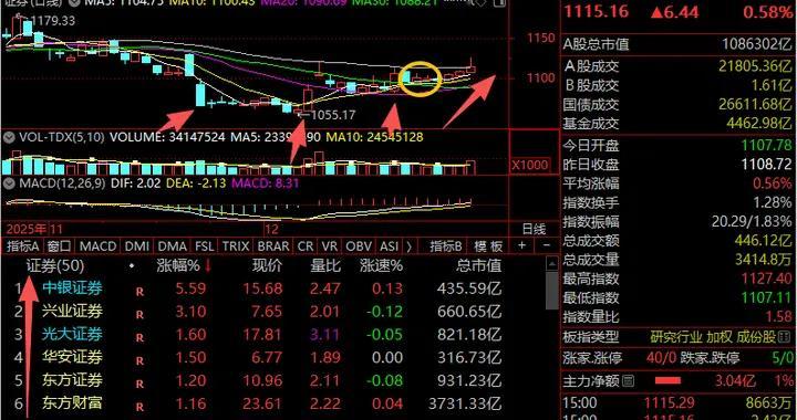 券商，试水了？