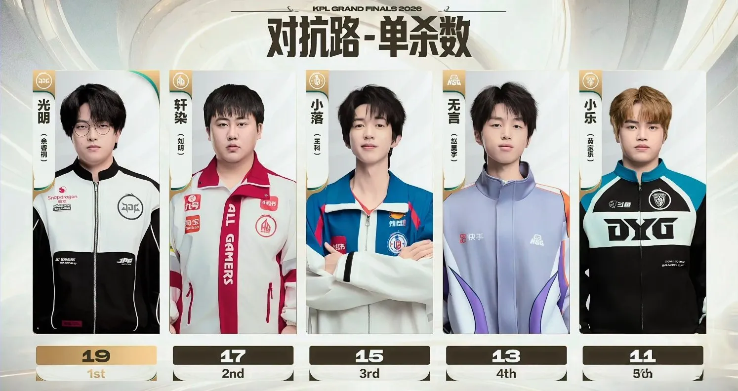 目前的单项数据排行