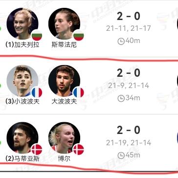 齐眉盖顶：羽毛球欧洲锦标赛落幕。 女双和