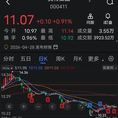 渺小到尘埃里：今天想跟大家聊聊我的股票。