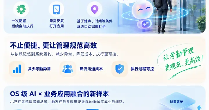 AI聊天框走向系统层：泛微EMobile10接入鸿蒙小艺，考勤自动打卡