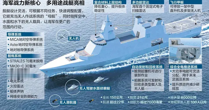 无人战具“双航母”：新加坡海军8000吨“胜利级”多用途战舰下水