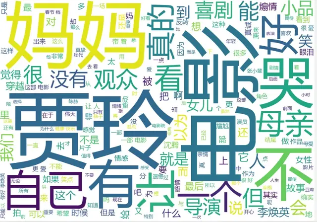 PowerBI一键生成词云图，就是这么简单！