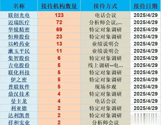 利好来了！244家公司获机构调研，含多家龙头企业（名单一览）