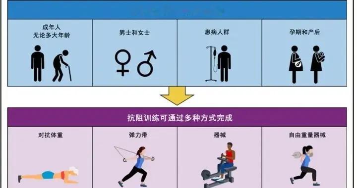 这项运动能延缓大脑衰老，每周两次就有效！（附具体动作）