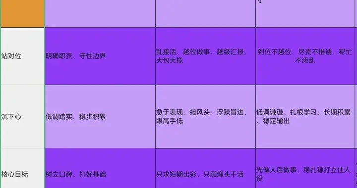 考公上岸第一年，切记这三件事比工作还重要