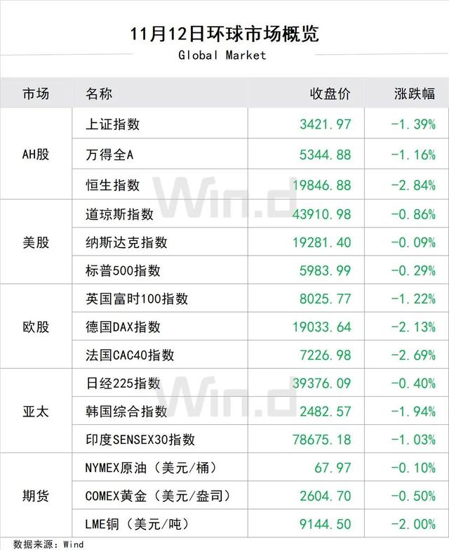 陆家嘴财经早餐2024年11月13日星期三