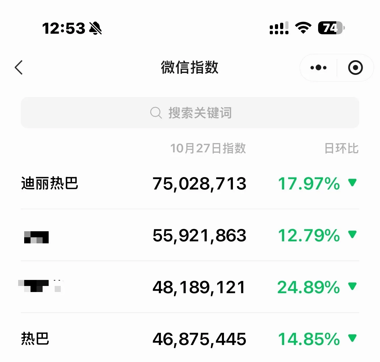 昨天微🈯️依旧断层第一！