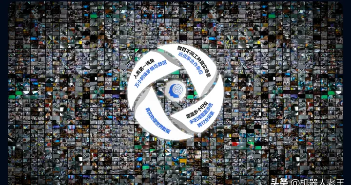 全球紧盯英伟达EgoScale，中国企业早已全线走通“人类学习路线”