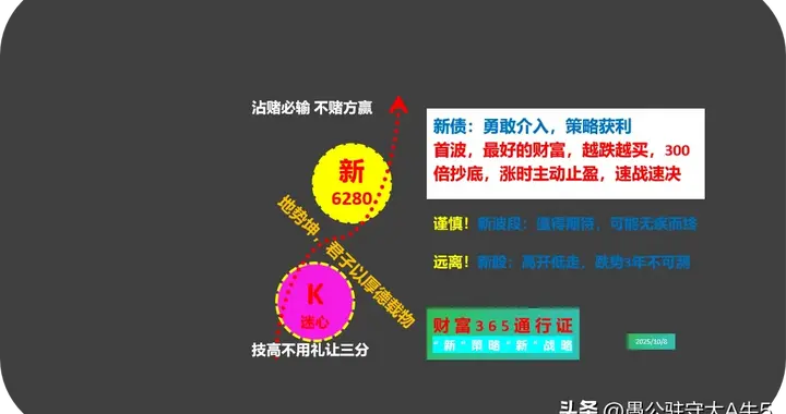 既务虚又务实：2026大A投资前瞻，读懂这3点少走3年弯路