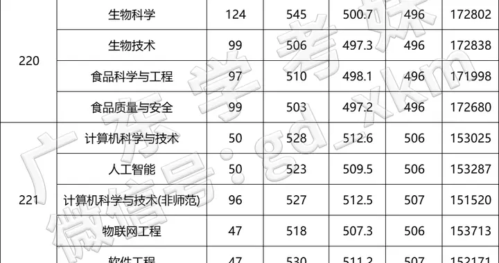 7校停招专科生！25年最坑人的一批大学，录取通知书如同废纸