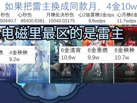 【鸣潮】贷款副c拉表分析电磁心的本体数值并不低，不要误会了