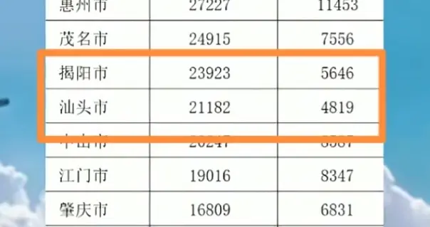 广东潮汕离婚率最低？最高居然不是广深？而是清远韶关河源？