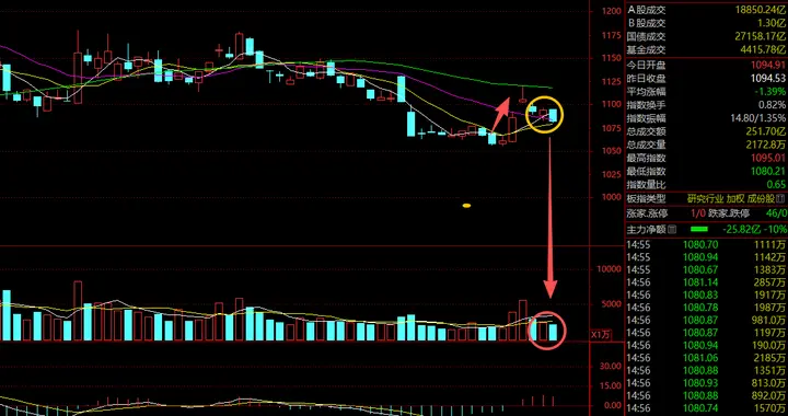 券商，“坑”挖够了么？