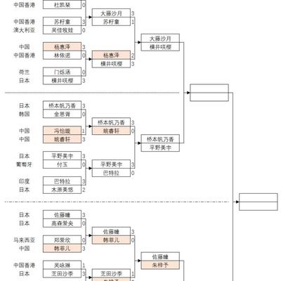 胥凌风：斗胆推测，WTT太原常规挑战赛