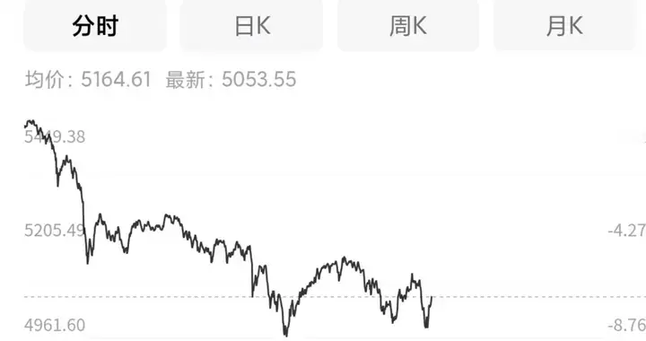 黄金暴跌不是牛市终结，是市场给所有人的一堂风险课