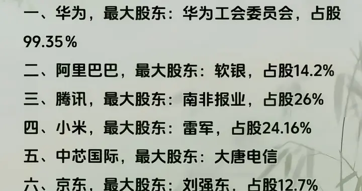 中国十大高科技公司和A股50大科技龙头！