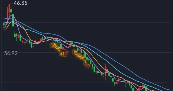 济南一股民46元抄底买入至信股份，4个月时间，亏损50% 。