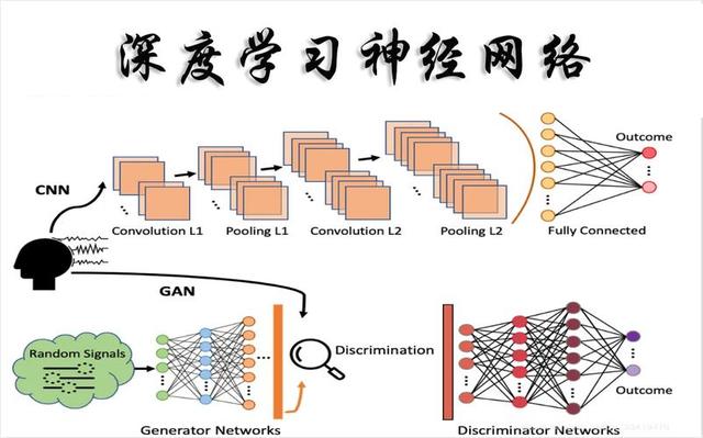 深度学习：让计算机像人一样思考的魔法