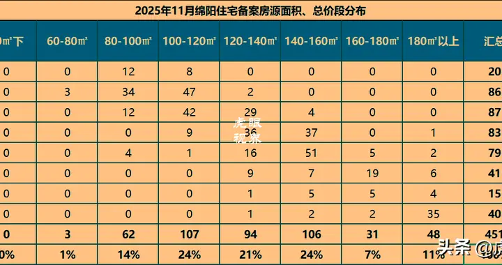 太牛了！绵阳最高房价再破23000元/㎡大关！