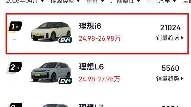 阿源说车：理想i6配享太庙也不为过 用增