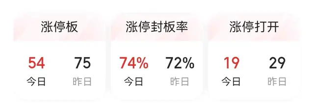 5月21日复盘：重组与央国企改革继续独占鳌头，今日最高5连板