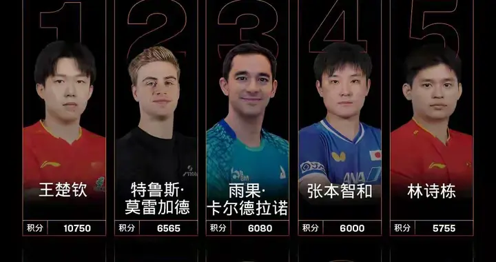 国兵失去种子位后将意味着什么！