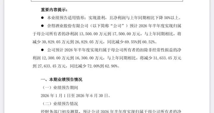 舍得酒业业绩预减公告：上半年归母净利润同比下滑60.52%至69.55%