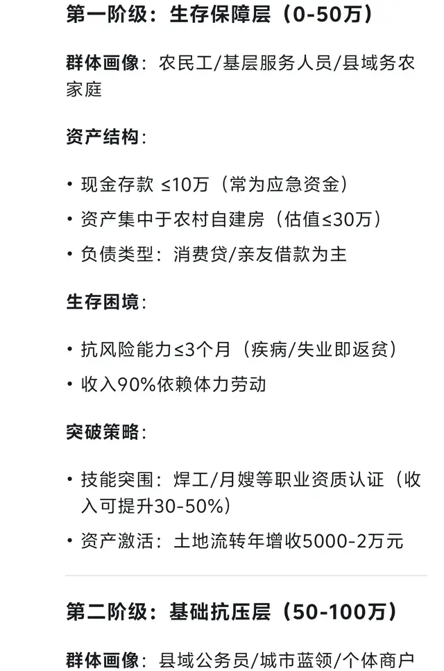 DeepSeek分析：家庭资产新标准！70%卡在第五级难翻身