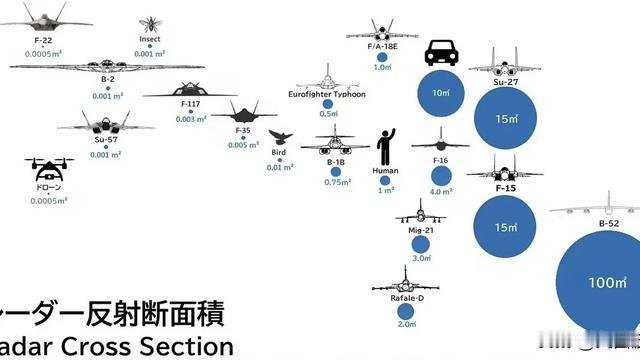 共面波导：有些人对雷达隐身还是存在误解