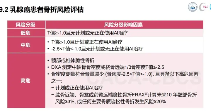 乳腺癌患者想保护骨头，别只盯着护骨针，还有这些药能用！