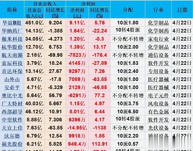 利好来了！110家公司披露2024年业绩年报，增幅超900%（附名单）