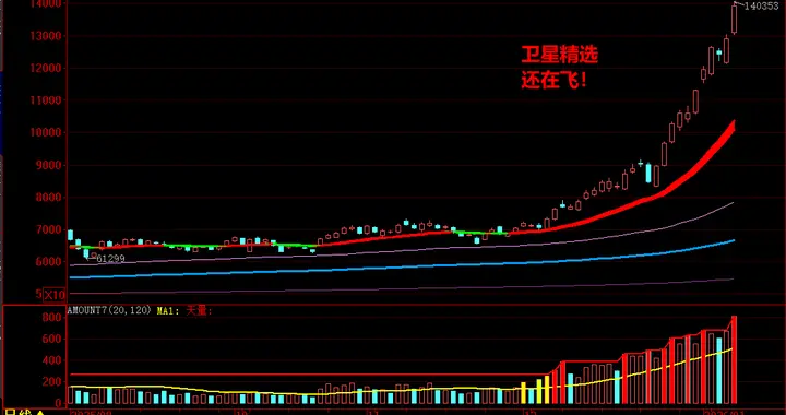 这些赛道是主线！要信早信！