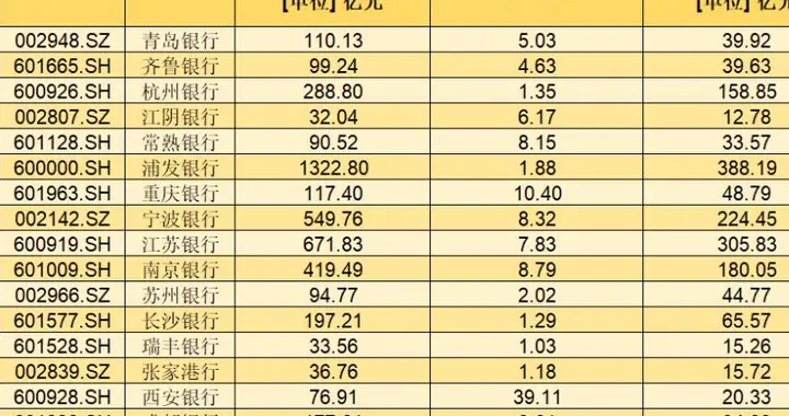 突发，利好不断，逆势很强！这三方向，周三或直接主升浪（附股）