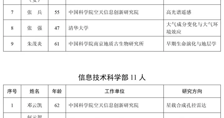 关于公布2025年中国科学院院士增选当选院士名单的公告