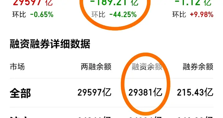 26.7.8（融资额连续百亿级别下降.市场走势风向标或政策风向标）