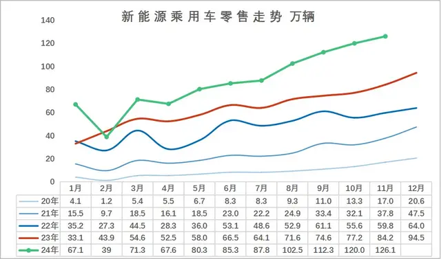 2024年11月新能源车销量分析