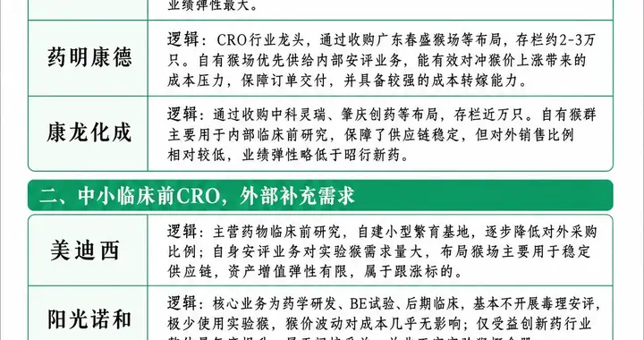“实验猴”核心概念全景梳理