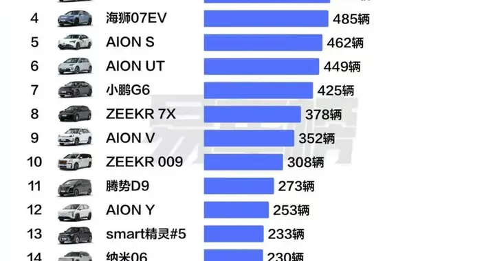合资新能源销冠，为什么是铂智3X？为什么还会是铂智3X？