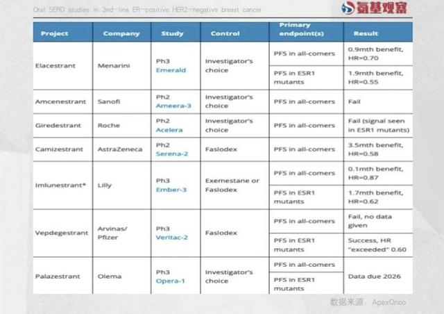 PROTAC式失落：路好选，意难平