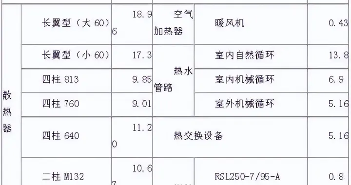 空调水系统 | 采暖与空调的补水量如何设计和计算