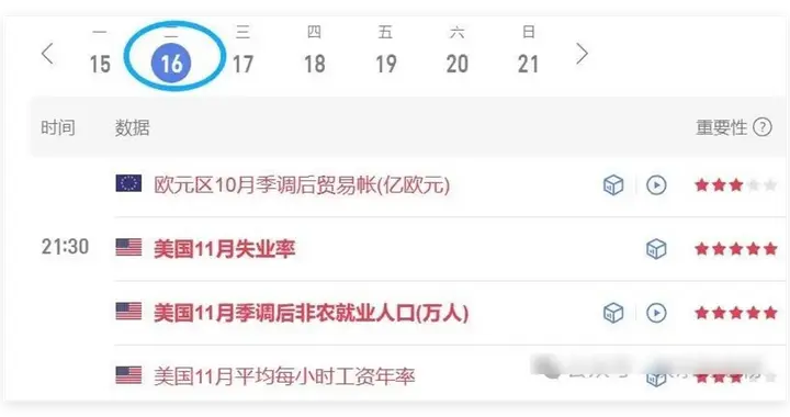 非农数据登场，黄金不可追！
