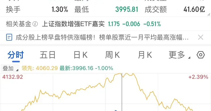 为什么每次冲上4000点，先跑的都是大股东？