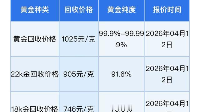 霞光焕彩：黄金、白银报价！黄金、白银回收